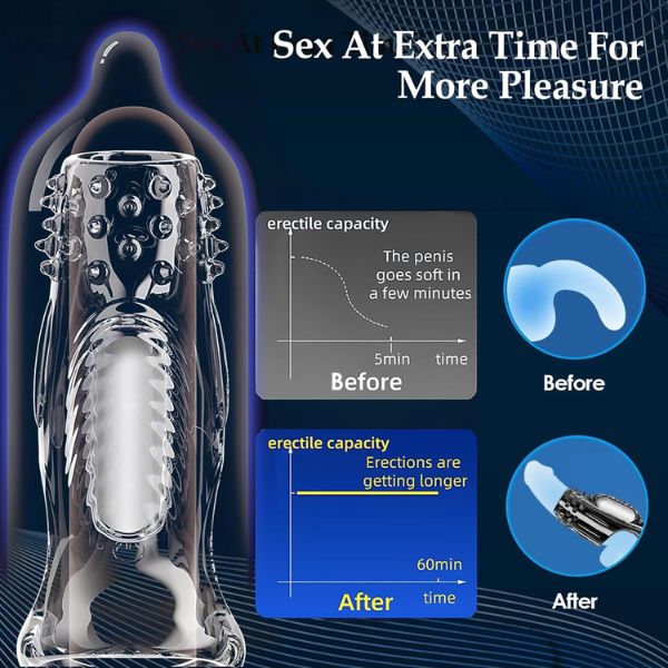 2 Pcs Penis Enlarger Extender for Men