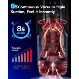 EINSEO Sex Toys for Men Penis Pump