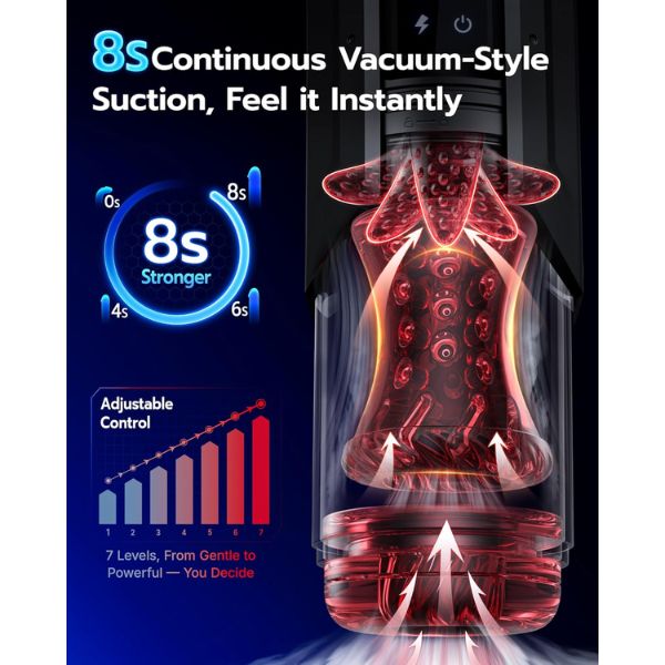 EINSEO Sex Toys for Men Penis Pump